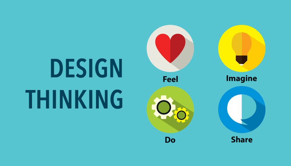 Cara Kerja Design Thinking