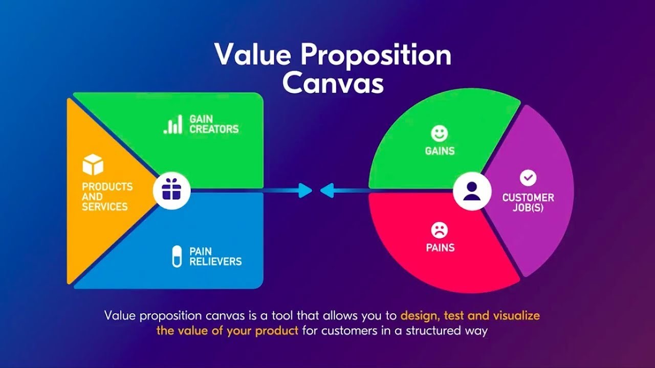 Value Proposition