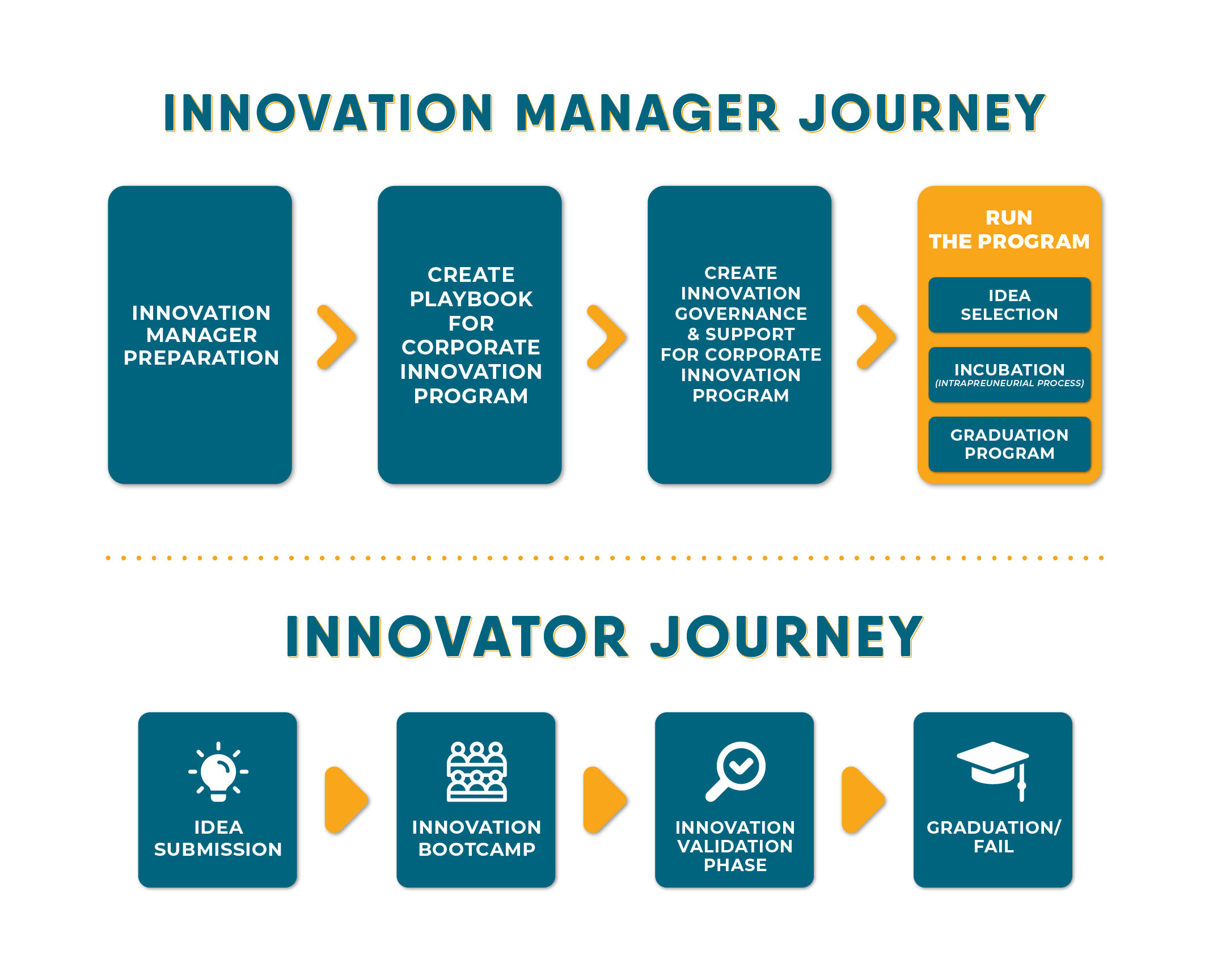 build-your-innovation-management-team-sprinthink